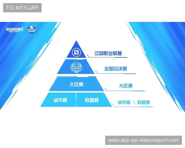 电竞平台如何打造社区化内容生态，社区如何支持电竞